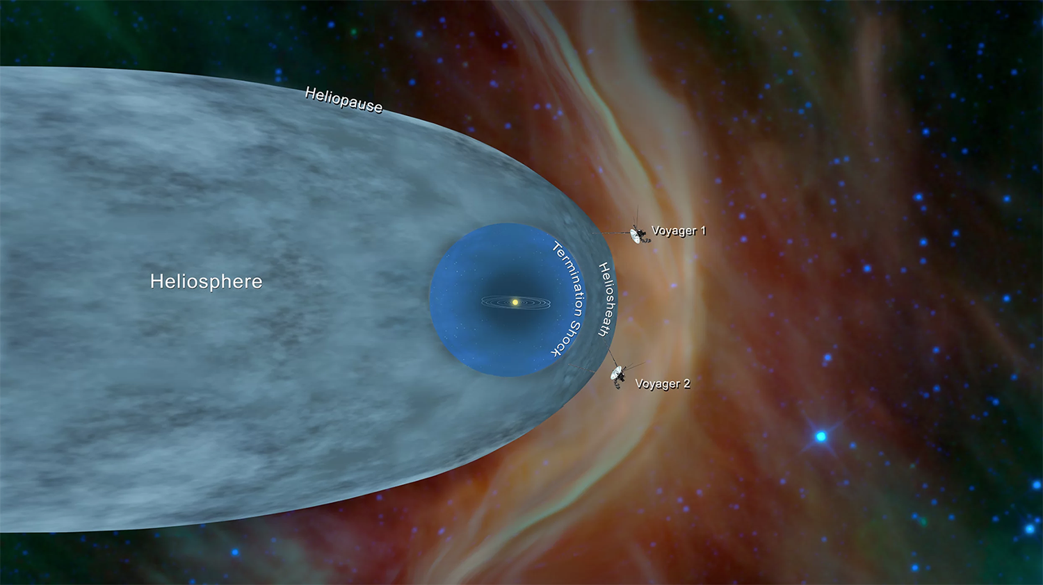 Confirmado. La sonda Voyager 2 de la NASA alcanza espacio interestelar