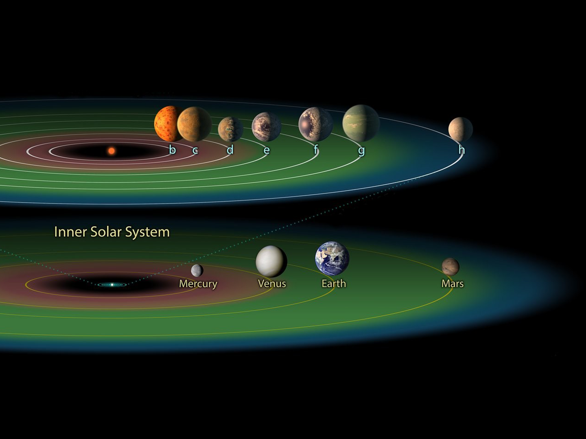 Astrobiólogo calcula más exoplanetas habitables de los que creíamos