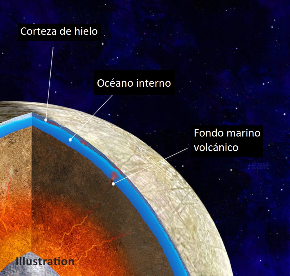 Europa, la luna de Júpiter, tendría volcanes submarinos que aumentan su posibilidad de contener vida