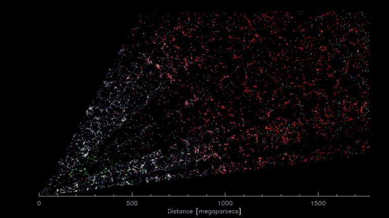 Este es el mapa tridimensional más grande de la distribución de las galaxias en el universo