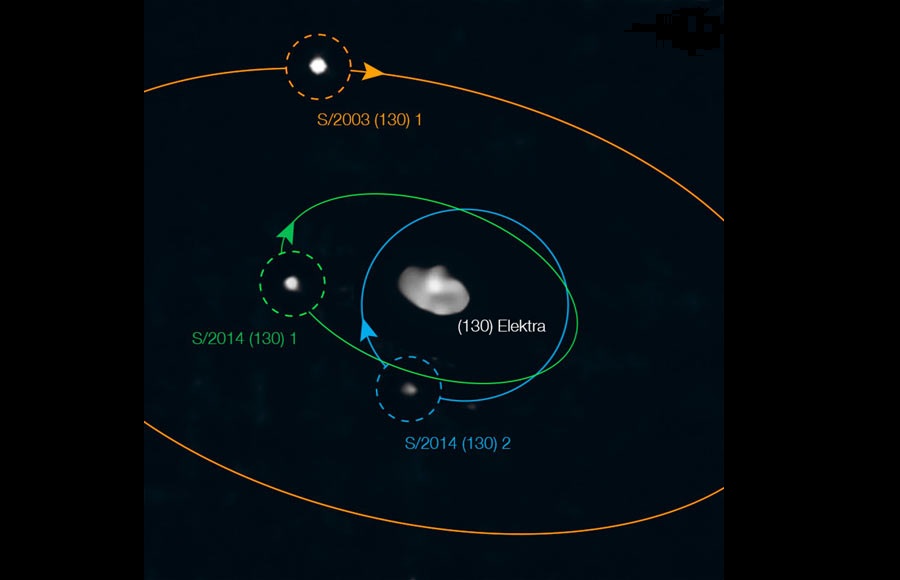 Elektra, el primer asteroide cuádruple que tiene tres lunas [VIDEO]