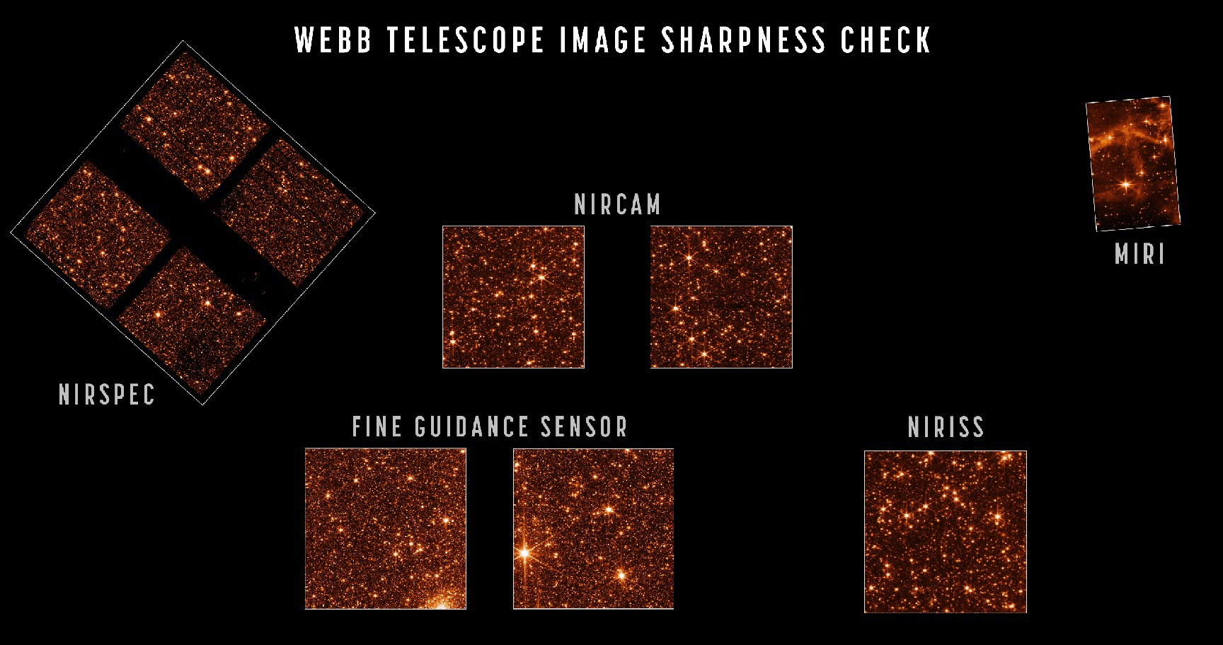 El telescopio espacial James Webb completó su alineación y está casi listo