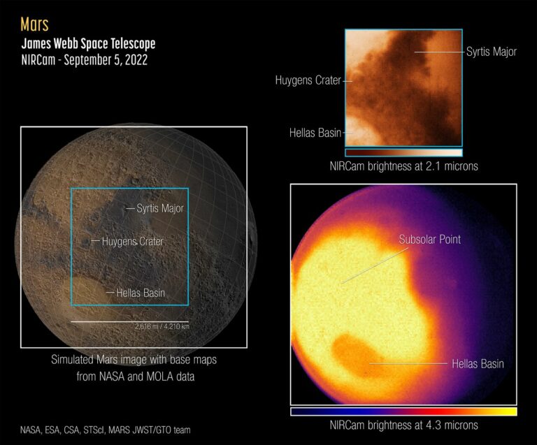 El Telescopio James Webb tomó su primera fotografía de Marte