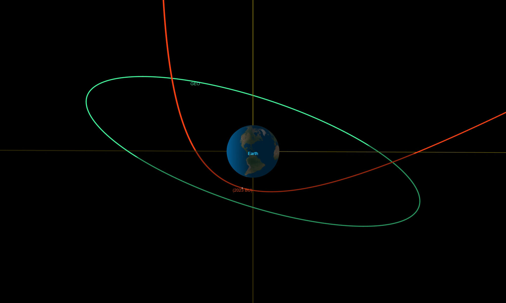2023 BU, un asteroide de casi 10 metros de ancho pasó a menos de 3600 kilómetros de la Tierra 