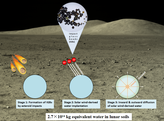 La Luna tiene enormes cantidades de agua, descubre misión Chang’e-5