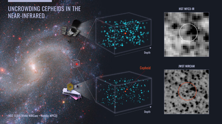 Nuevas mediciones del James Webb aumentan el misterio sobre la expansión del universo