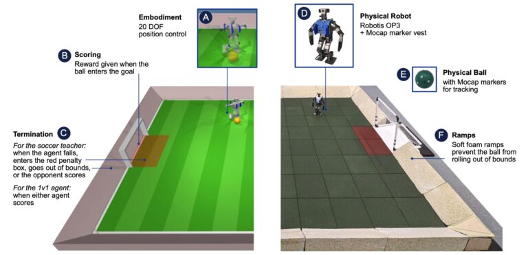 DeepMind entrena robots para jugar futbol a través de simulaciones
